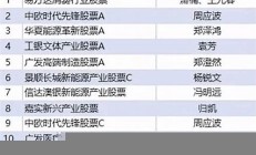 基金查詢2021年基金查詢?nèi)珖?guó)公司信息免費(fèi)查詢(基金在線查詢)