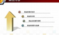 基金基礎知識大全-行業(yè)發(fā)展趨勢-現狀分析(基金行業(yè)未來發(fā)展趨勢)