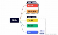 [官方] reits基金怎么開戶app-免費(fèi)下載!