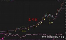 哪個(gè)基金好-纏論-纏論教學(xué)-教你炒股108課