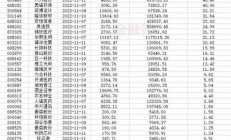 華熙生物170億限售股將解禁熱(華熙生物股民熱議)