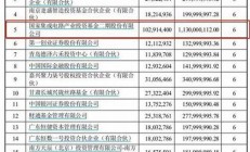 國(guó)家大基金二期買入的股票正版益盟操盤手,2022全新免費(fèi)下載!(國(guó)家大基金二期投資方向曝光)