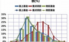 自然基金查詢-存至理文編輯,助您快速發(fā)表(自然基金項(xiàng)目查詢)