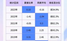 基金每天-12天12元理財(cái)課-輕松增加非工資收入(基金理財(cái)如何賺錢)