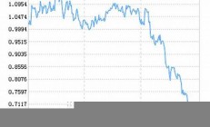 ETF漸握A股定價主動權