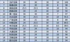 銀河證券-上市券商-手機股票開戶-炒股佳選(銀河證券 百科)