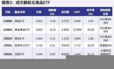 ETF漸握A股定價(jià)主動權(quán)