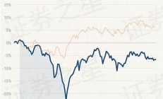 基金網(wǎng)選國泰君安股票行情股票行情股票新消息