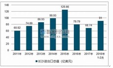 長沙出口增速 背后推動因素解析(長沙出口產(chǎn)品)