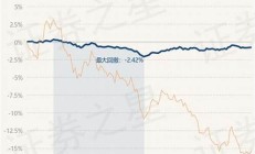 嘉實穩(wěn)惠6個月持有期混合型基金-固收總監(jiān)實力擔(dān)當(dāng)(嘉實穩(wěn)健混合基金)