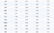 11月4日調(diào)整后的油價(jià)公布(油價(jià)11月5日)