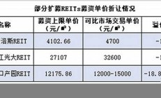 REITS基金怎么購(gòu)買流程是什么怎么操作來(lái)國(guó)泰君安