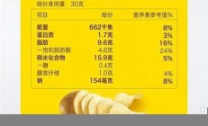 知名零食品牌配料表疑似造假新(零食配料表中什么導(dǎo)致發(fā)胖)