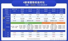 小孩基金怎么買-2022值得買的教育險 [爸媽必看]