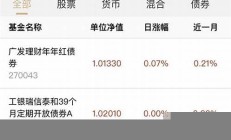 股票基金網(wǎng)站-2023股票軟件官方免費下載(股票基金查詢網(wǎng)官方網(wǎng)站)