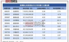 信達(dá)澳銀基金-定增22號(hào)-2021產(chǎn)品運(yùn)作詳情丨諾亞財(cái)富(信達(dá)澳銀是什么類型的基金)