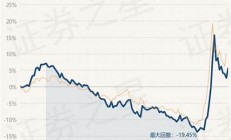 嘉實(shí)核心成長(zhǎng)混合型證券投資基金-成長(zhǎng)總監(jiān)_核心力作(嘉實(shí)核心成長(zhǎng)收益基金怎么樣)