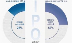 A股IPO再審企業(yè)有267家(我國a股ipo有幾次暫停和重啟)