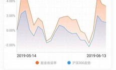 基金網(wǎng)每日凈值今日凈值走勢(shì)-私募排排網(wǎng)(每曰基金凈值)