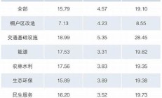 新增專項(xiàng)債券基本發(fā)行完畢新(2021年新增專項(xiàng)債券項(xiàng)目資金需求的通知)