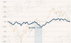 天弘基金凈值_一站式資產配置_15年資金管理經驗(天弘基金的凈值是多少)