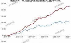 要怎樣買基金-要怎樣買基金-教你怎么用錢賺錢(怎樣買基金才能穩(wěn)賺錢)