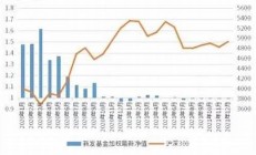 2022基金怎么玩新手入門免費(fèi)下載-股多多智能炒股軟件-正版下載(股票基金操作方法)