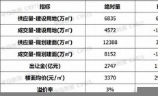 10月樓市成交量正增長(十月樓市)