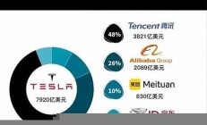 特斯拉市值暴增8500億?熱