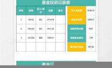 模板收錄投資基金,千萬熱門資料一站覆蓋!