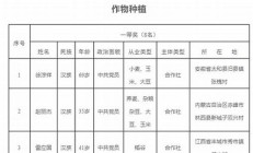 北京34人擬獲評(píng)中國(guó)青年獎(jiǎng)(2024北京杰青)