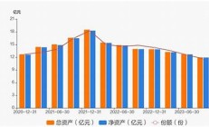 招商中證銀行指數(shù)基金-騰訊理財通-海量基金任你選!(招商中證銀行指數(shù)基金今)