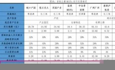 國(guó)內(nèi)reits基金哪里買-REITs基金不是提款機(jī),虧起來(lái)讓你..