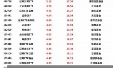 今日之股基金證券-持有還是觀望-近期漲跌走勢(shì)分析