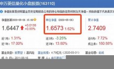 基金的最新凈值是什么意思新手入門教程-從零開始學習..(基金的最新凈值是高好還是低好)