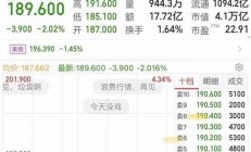 天下基金網(wǎng)股票怎么操作如何天下基金網(wǎng)股票新消息(天下投資集團(tuán))