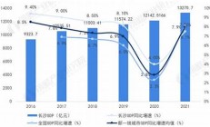 長沙份出口增長 經(jīng)濟回升勢頭明顯