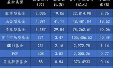 基金手機進(jìn)好貨上168助進(jìn)貨無需經(jīng)驗(手機基金怎么賣出去)