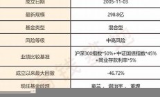 興全趨勢(shì)投資混合基金-騰訊理財(cái)通-海量基金任你選!(興全趨勢(shì)投資混合型證券投資基金)