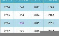 企業(yè)退休人員養(yǎng)老金提高到3162元(企業(yè)退休人員養(yǎng)老金計(jì)算公式)