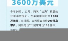 長沙外貿(mào)出口增長 數(shù)據(jù)分析與展望(長沙出口企業(yè)排名)