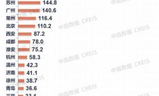 10月樓市成交量正增長(十月樓市迎來什么大調(diào)整)