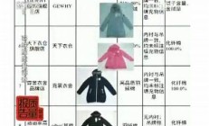 央視調(diào)查羽絨服質(zhì)量問(wèn)題 你的孩子穿的羽絨服安全嗎(羽絨服對(duì)孩子身體有傷害嗎)