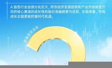 成長投資王牌鄭磊年度重磅新發(fā)(鄭磊旗下基金)