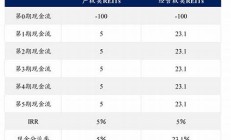 reits基金一覽表3分鐘搞懂投資人都在說(shuō)的REITs基金!(reits基金百度百科)